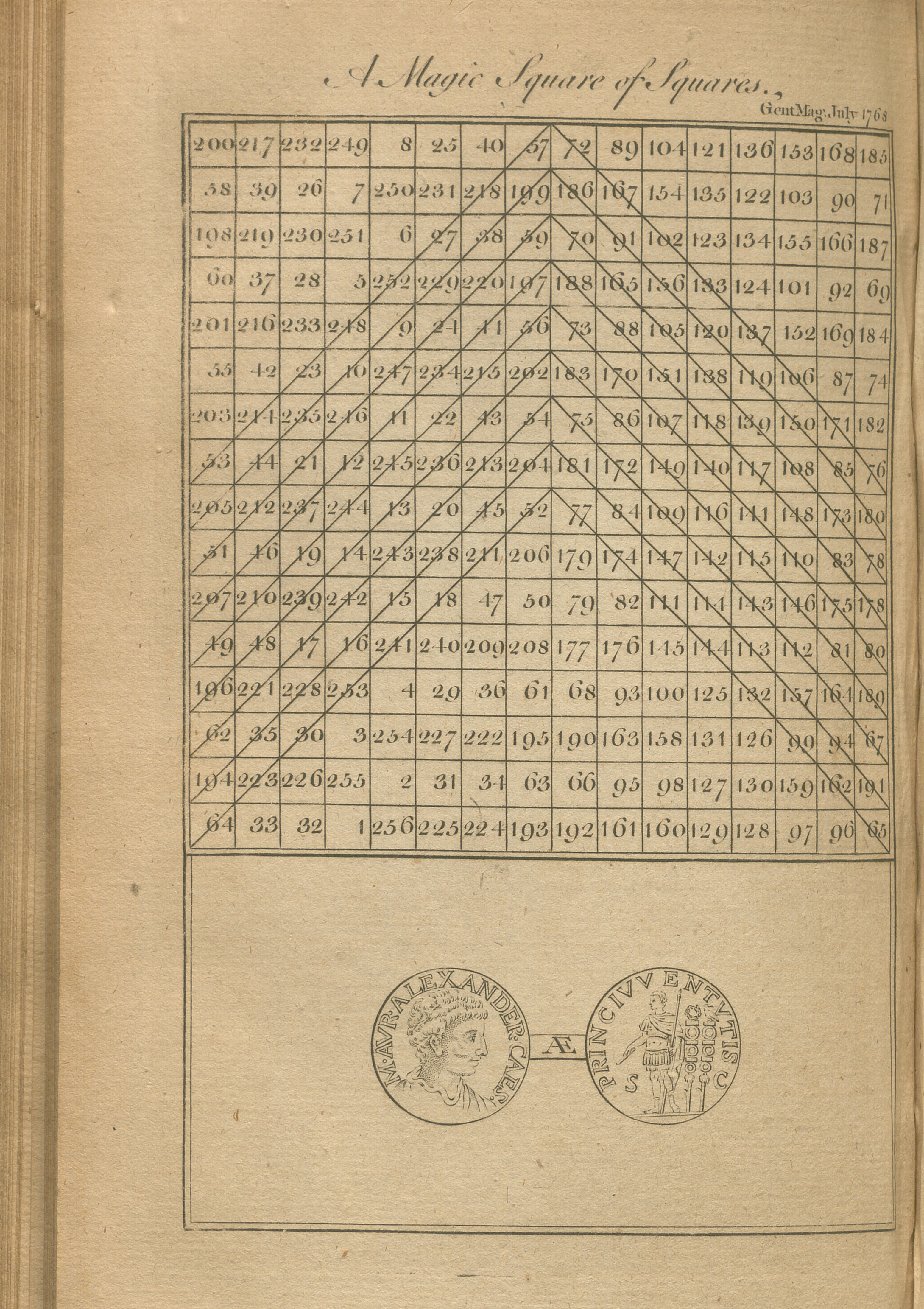A printed page displaying a complex mathematical diagram of numbers arranged in rows. On top of the numbers, there are diagonal lines that cut through the boxes formed by the rows.